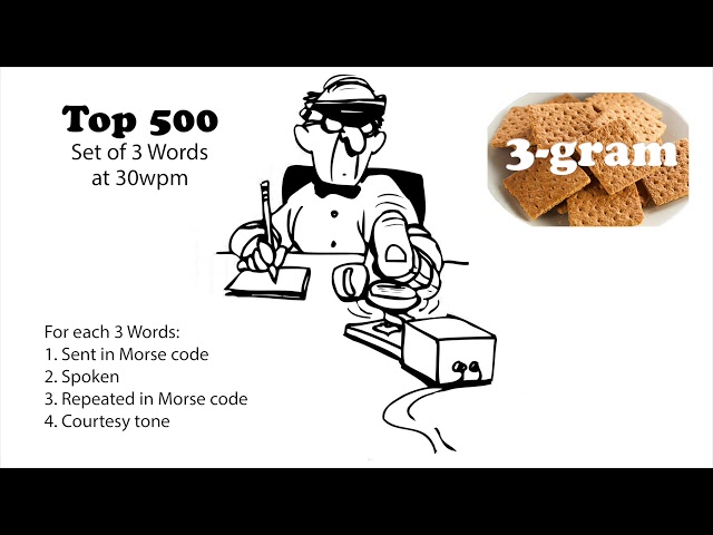 Set of 3 Words at 30wpm