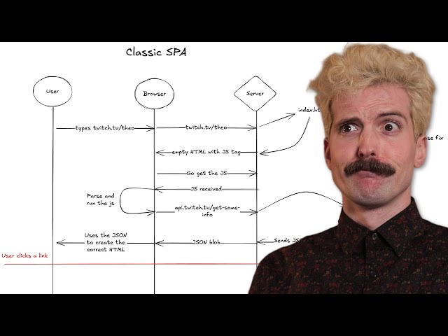 Watch this if you know HTML
