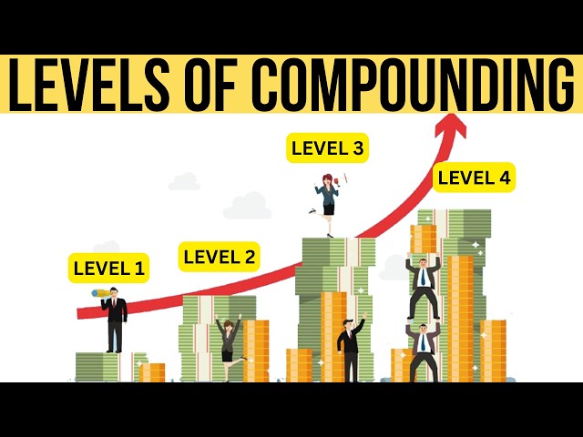 LEVELS OF COMPOUNDING - (AUDIOBOOK)