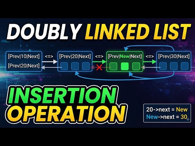 Doubly Linked List – Insertion Operations | Beginning, End & Middle | DSA