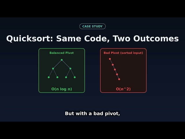 Best, Worst, & Average case