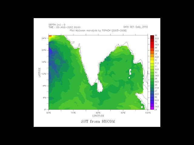 Operational Oceanography: Indian Ocean Circulation and Sea Level Variation
