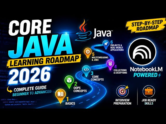 🔥Java Developer Roadmap 2026🔥
