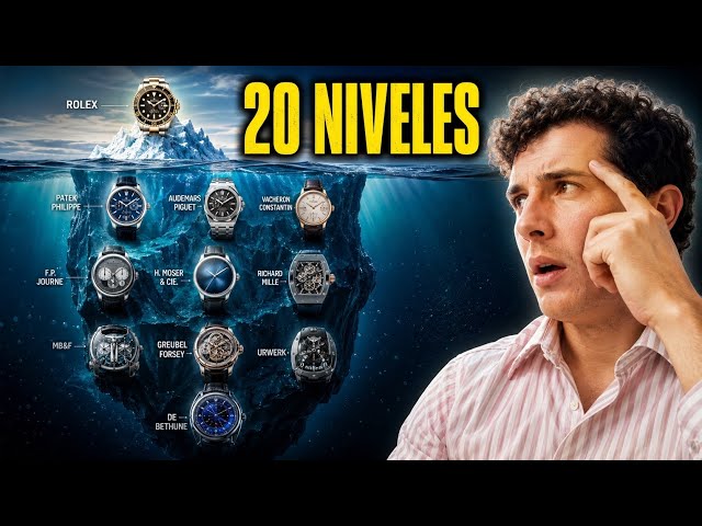 🧊 THE DEFINITIVE WATCH BRAND ICEBERG (20 LEVELS)