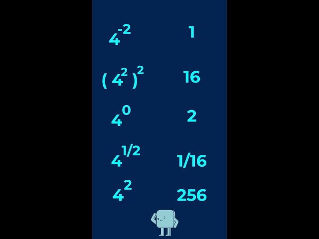 Match The Powers[Exponents] #mathshorts # 98