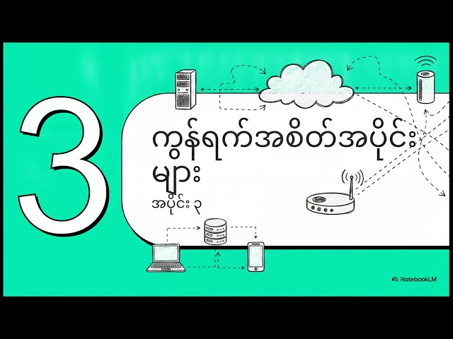 Introduction of Networking