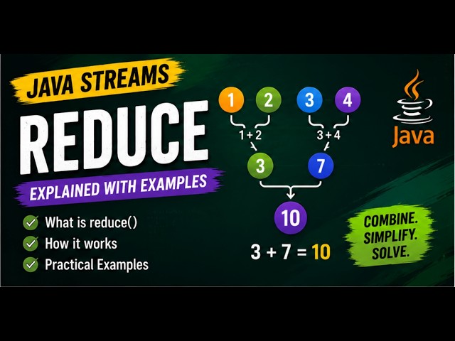 Java Stream reduce() Examples | Aggregate Data Step-by-Step