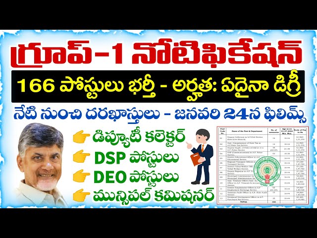 APPSC Group-1 Notification 2026 | Age limit, Eligibility, Exam Pattern, Selection Process details