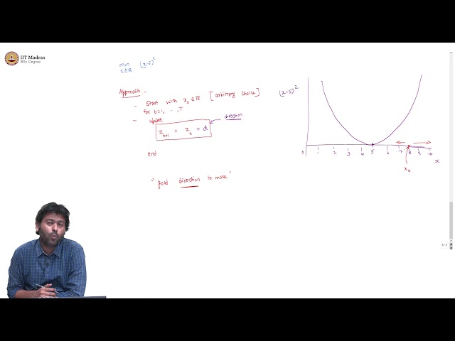 Solving an unconstrained optimization problem (Part 1)