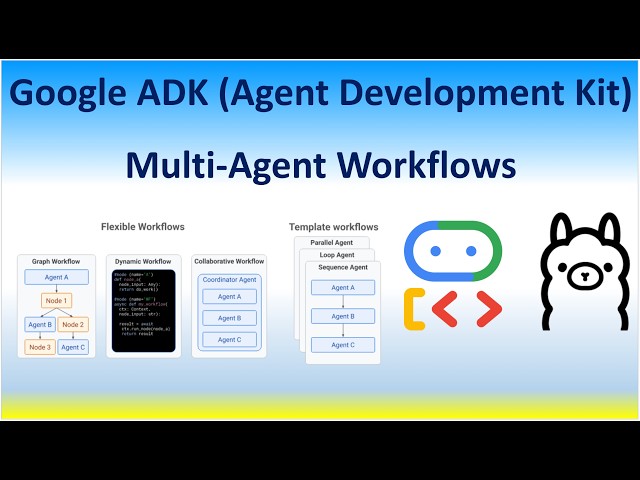 Google ADK (Agent Development Kit) Multi-Agent Workflows, Types of Workflow Sequential Parallel Loop