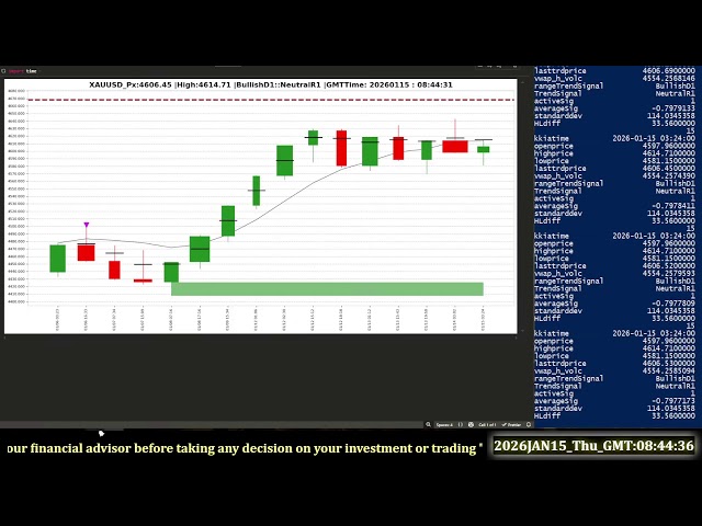 Gold XAUUSD  - Trend Signals  @Augen_Alpha