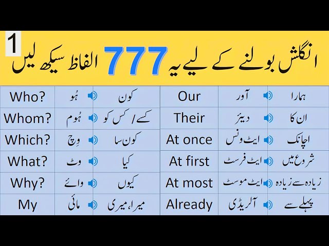 Basic English Vocabulary Course in Urdu | 777 Vocabulary Words Lesson 1 | @AQEnglishOfficial