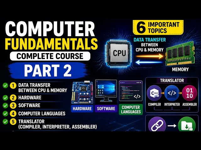 COMPUTER FUNDAMENTALSPART 2COMPLETE COURSEHardware • Software • Languages • Translator