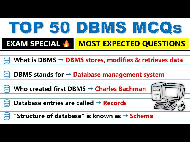 🔥 Top 50 DBMS MCQ with Answers | Most Expected Questions  2026