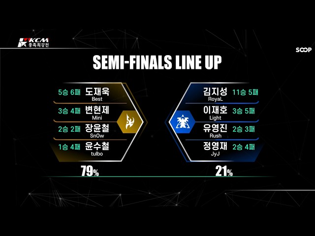 KCM 2026 Season 2 SEMI FINAL - Starcraft Broodwar