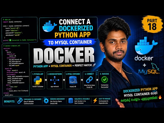 Connect a Dockerized Python App to a MySQL Container | Docker Networking Explained | Day 18