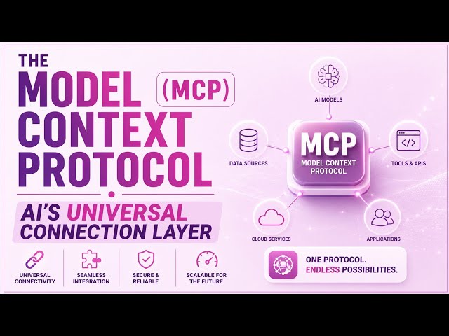 The Model Context Protocol (MCP) | AI's Universal Connection Layer | Uplatz