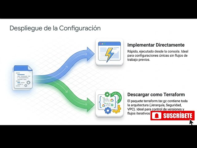 [GOOGLE CLOUD] MASTER CONFIGURATION IN GOOGLE CLOUD