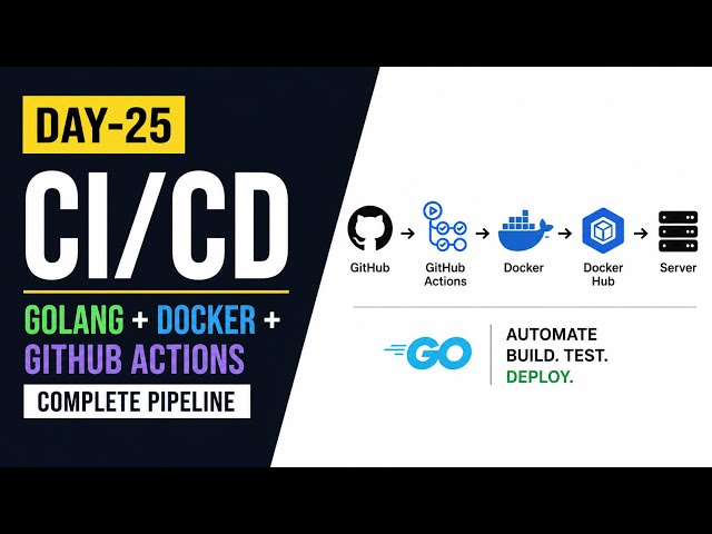 DAY-25 | Deploy Golang App Automatically using Docker & GitHub Actions | Complete CI/CD Guide