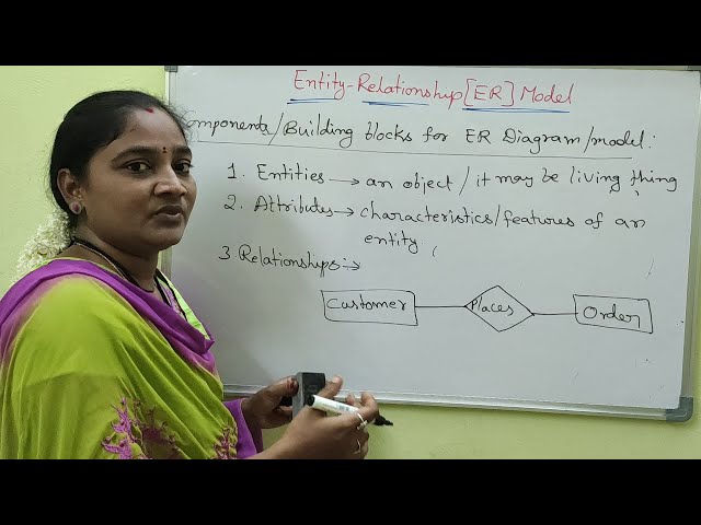 DBMS||ER Model in DBMS||DBMS Both in Telugu And English||Telugu Scit Tutorial