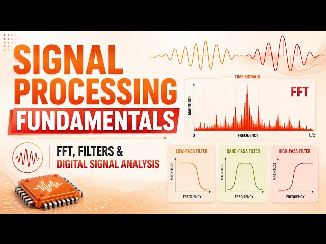 Signal Processing Fundamentals | FFT, Filters & Digital Signal Analysis | Uplatz