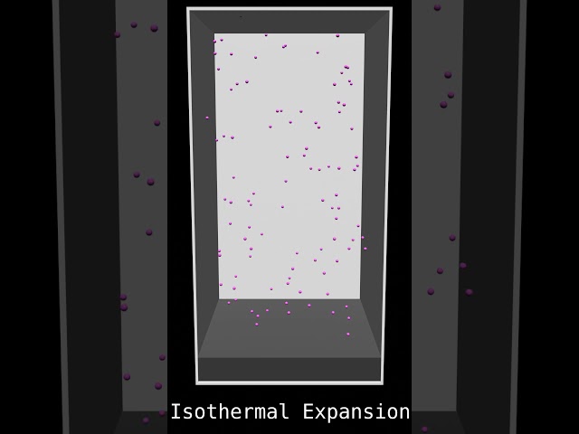 Isothermal vs Adiabatic Expansion