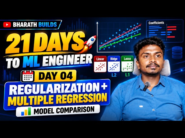 Regularization in Machine Learning | Ridge vs Lasso + Multiple Regression | Day 4