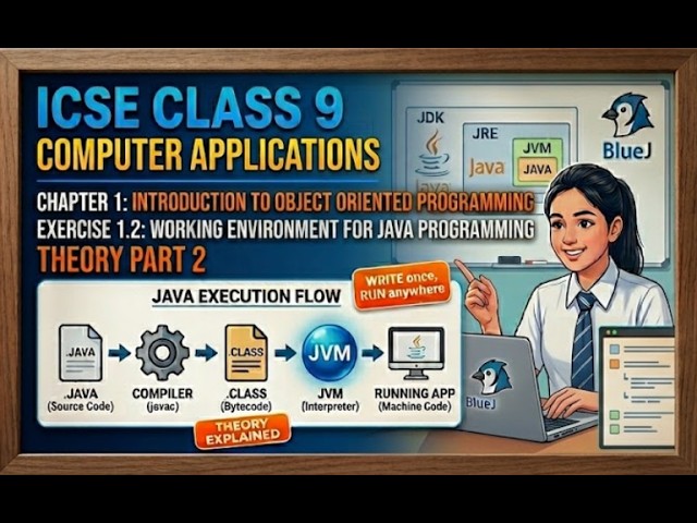 The Java Programming Foundation | Chapter 1 | ex 1.2 |Working environment for Java | Part 2 , Theory