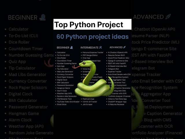 🐍 Python project ideas for beginners / python project with source code #projects #pythonprogramming