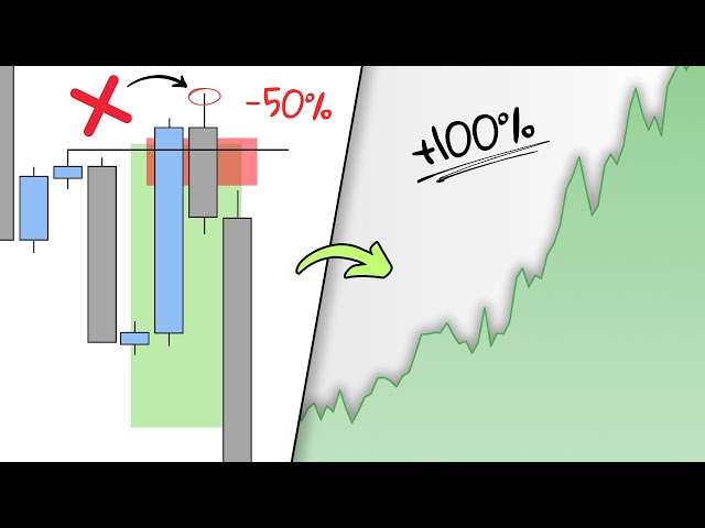 10 Trading Mistakes YOU NEED TO FIX NOW!