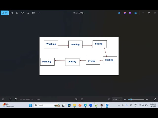 ( Collection ) 5. Stream Api , 1 sep 2026 