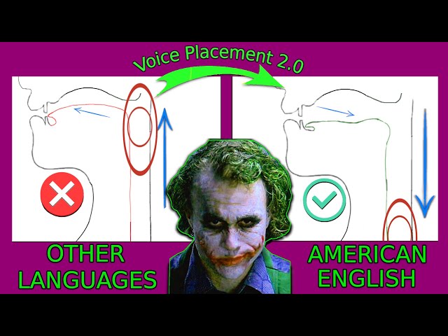 YOUR English Voice = Voice Placement + THIS