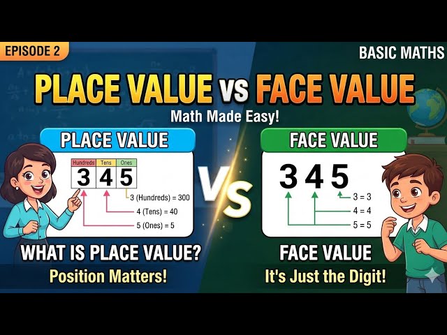 Basic Math | Episode 2 - Place Value | Place Value V/S Face Value
