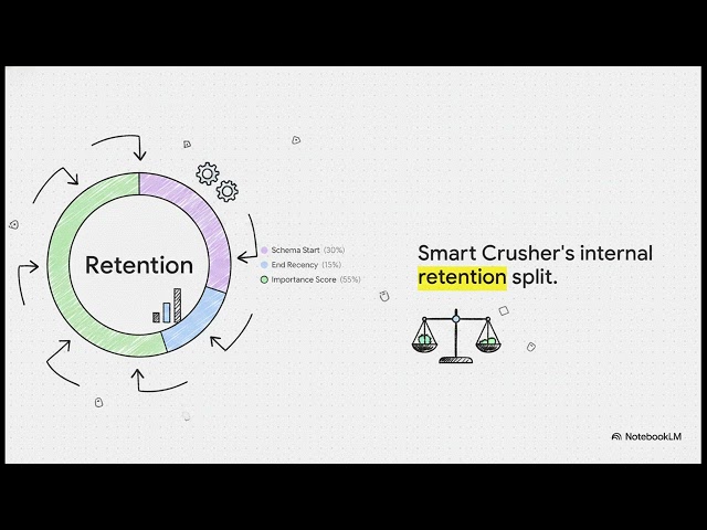 25. Headroom Architecture Explained: Reduce LLM Token Costs with 3-Stage AI Compression Pipeline