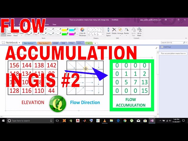 Tutorial #2 of 3 - Understanding Flow Accumulation in GIS from raster Data of elevation ?