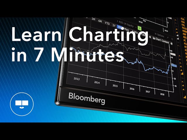 Bloomberg Terminal Essentials: Charting