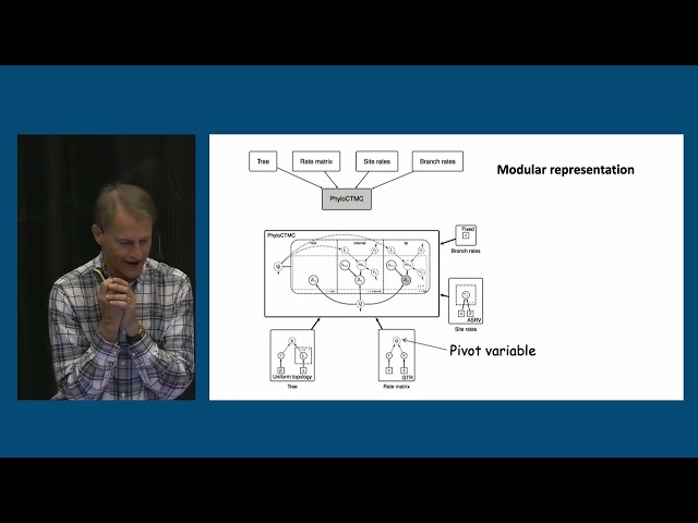 Fredrik Ronquist - Probabilistic programming for phylogenetics: challenges and opportunities