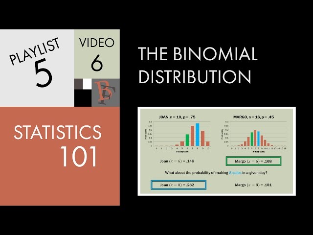 Statistics 101: The Binomial Distribution