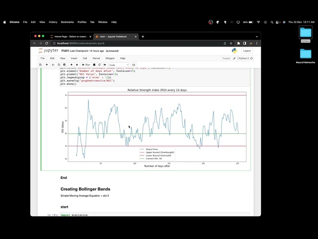 Stock Price Prediction in Python