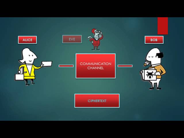 Message Authentication & Confidentiality