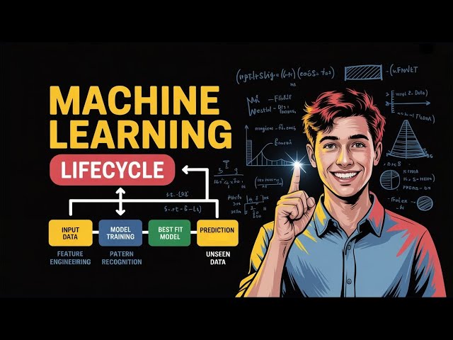 Machine Learning Development Life Cycle Explained | Essential Steps From Idea to Deployment