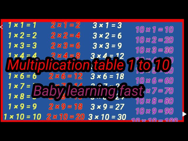 📚 Learn Multiplication Tables 1–10 | Math for Beginners
