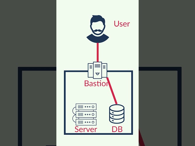 How to Connect Your PgAdmin to a Remote Database With a Double SSH Tunnel?