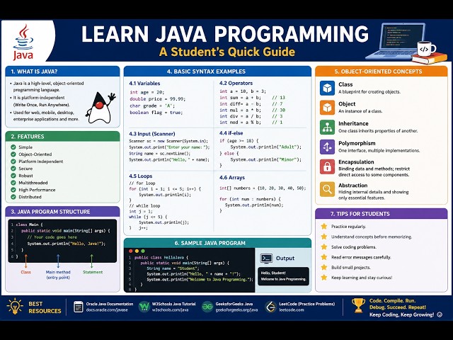 “ICSE & ISC Java Programming LIVE 🚀 | Learn Concepts, Solve Programs & Prepare for Boards”