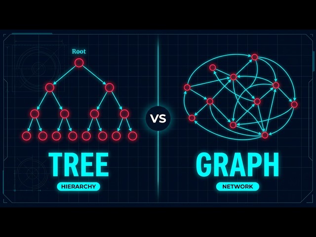 How Graphs , Trees , GPS map and ChatGPT Works — Explained
