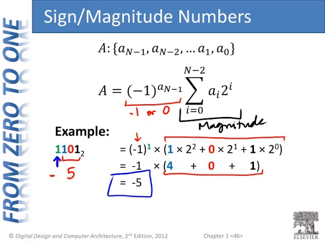 CpE100 Module 2d - Signed Binary Numbers - Dr. Harris