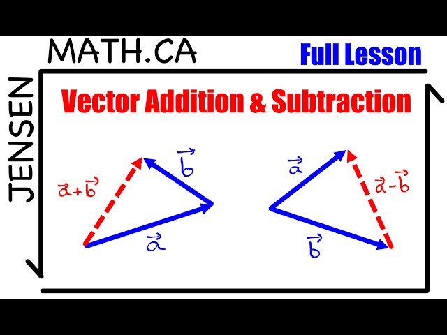 6.2 Vector Addition & Subtraction (full lesson) | grade 12 MCV4U | jensenmath.ca