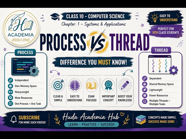 Process vs Thread  | Difference Between Process and Thread