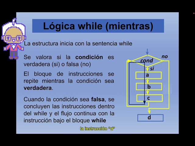 Estructura "while": bases