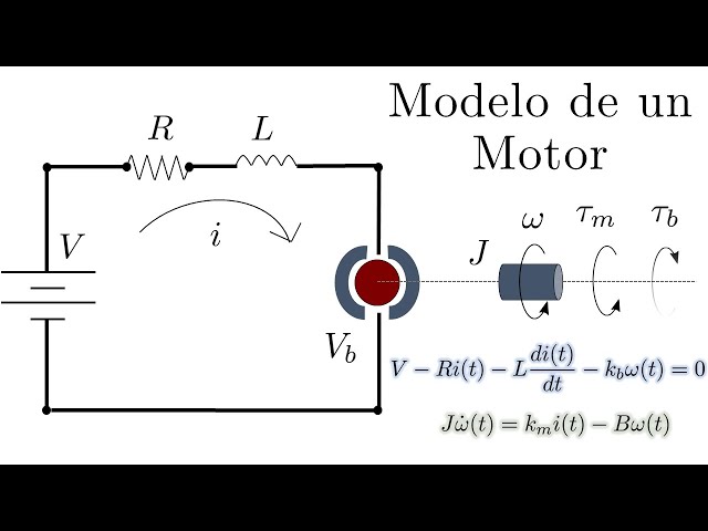 Modeling a Direct Current Motor